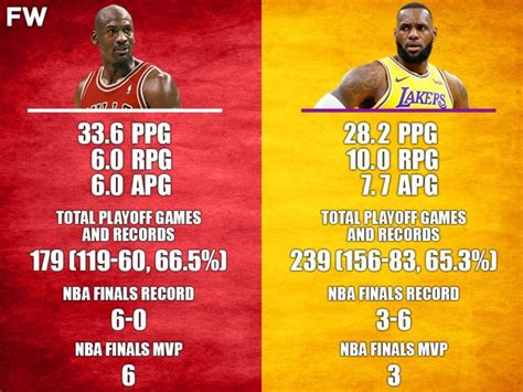 michael jordan playoff sweep|LeBron James vs Michael Jordan playoff records: Total  .